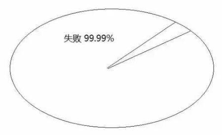 告訴你孩子：幾年的放縱，換來(lái)的是一生卑微