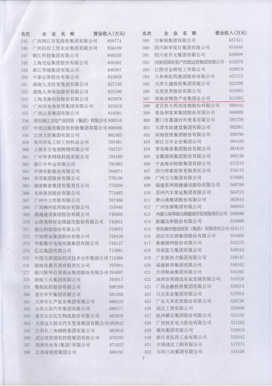 集團(tuán)再次入圍&ldquo;2017中國(guó)服務(wù)業(yè)企業(yè)500強(qiáng)&rdquo;